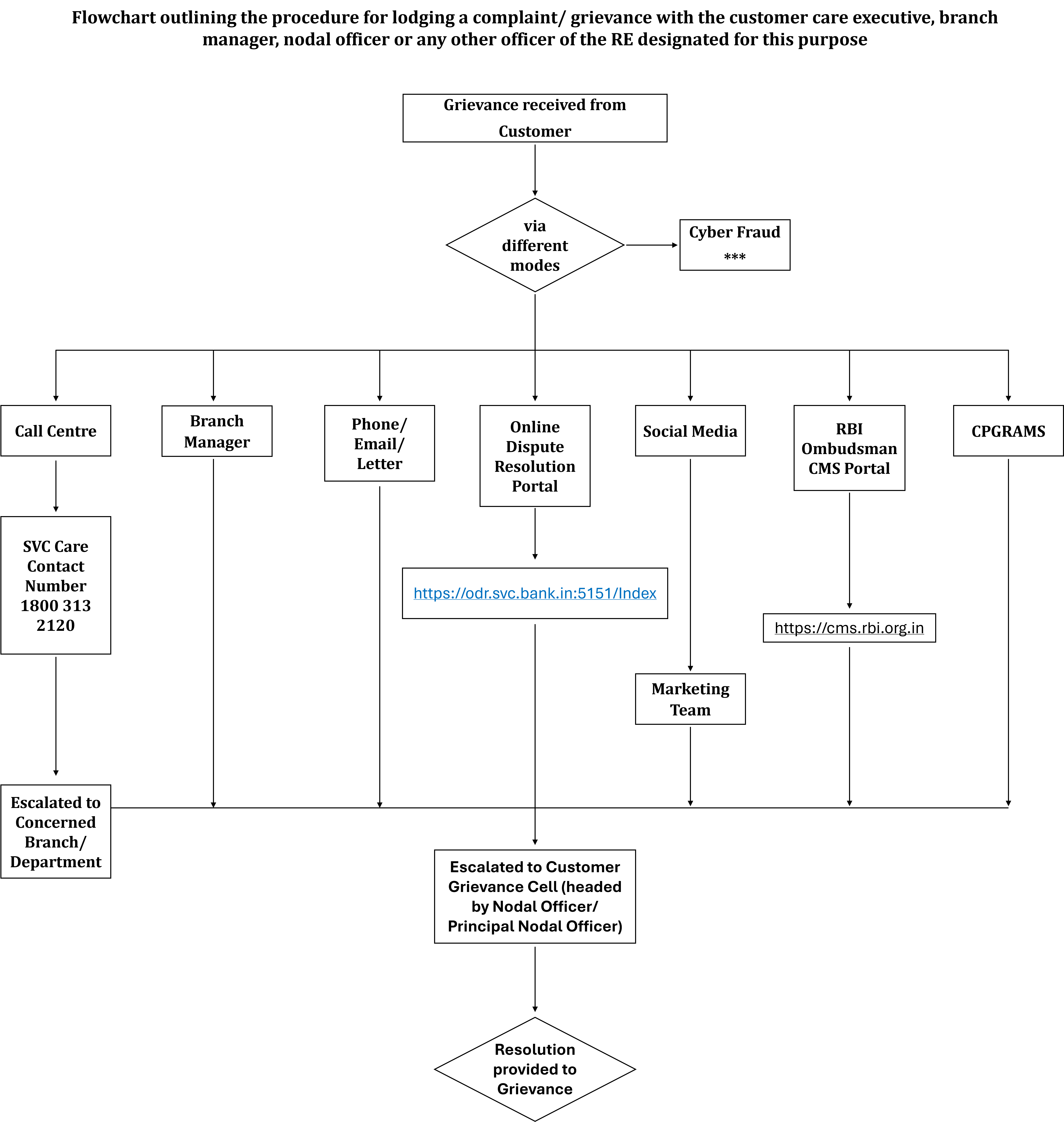 Flowchart_1__17-04-2026.